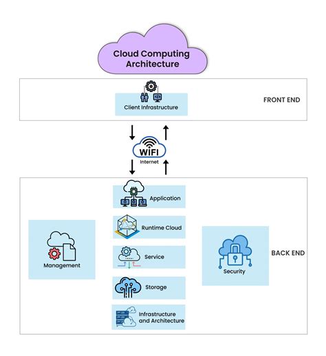 @cloud.