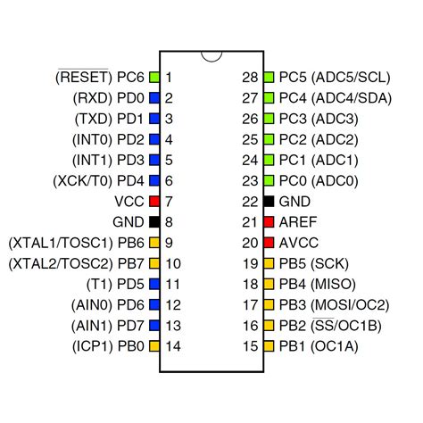 ATmega8.
