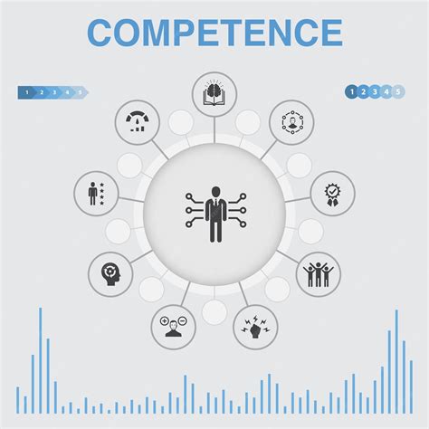 Competence.