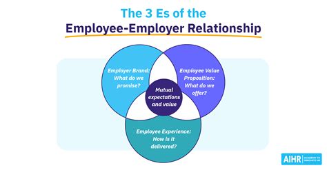 Employer.