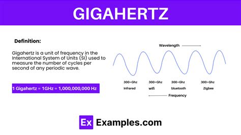 Gigahertz.