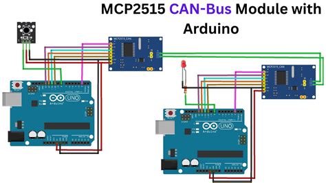 Module.