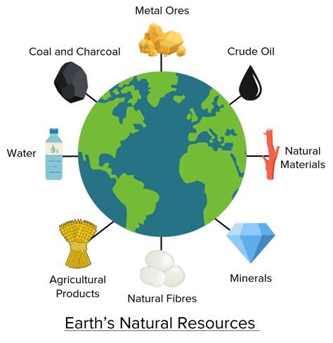 Resource.