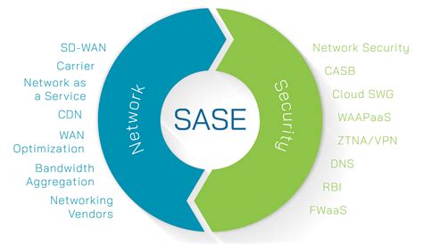 SASE.
