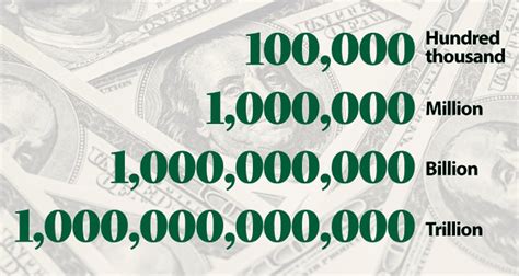 Trillion.