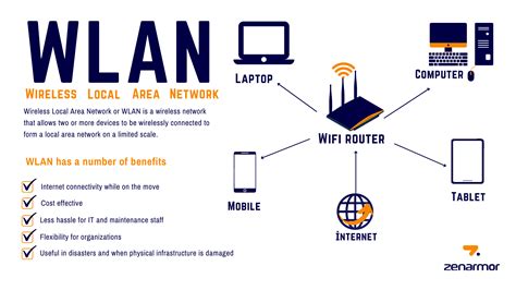 WLAN.
