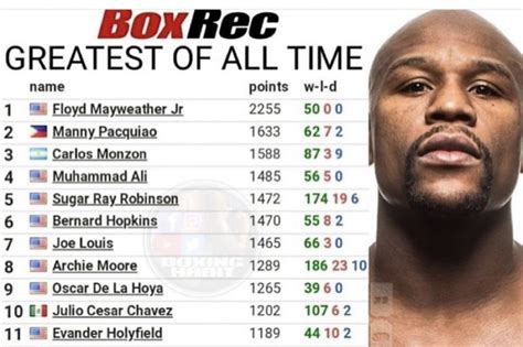 boxrec.com.
