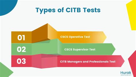 citbtesting.com.