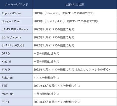 eSIM対応のAsus端末はどれですか？.