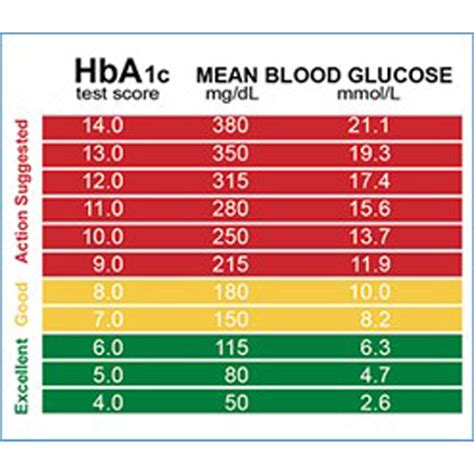 hbc1a