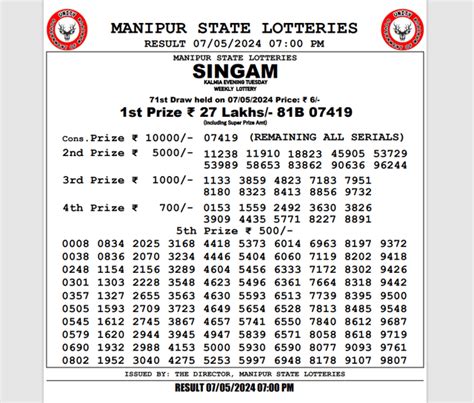 www.manipurstatelottery.com.