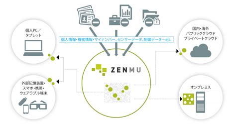 zenmu.