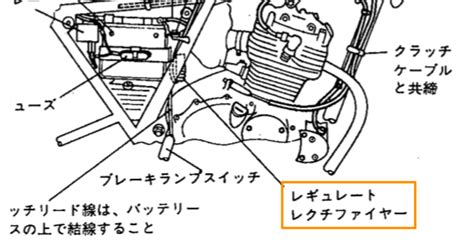 レギュレートとは.